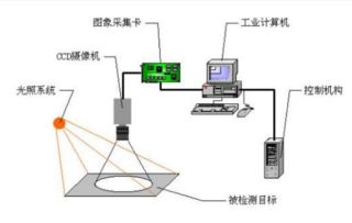 Halcon機(jī)器視覺(jué)工程師的角色、知識(shí)要求與工程測(cè)量應(yīng)用